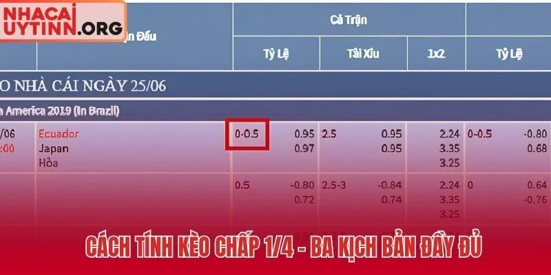 Kèo chấp 1/4 và ba kịch bản tính tiền cụ thể theo số thực