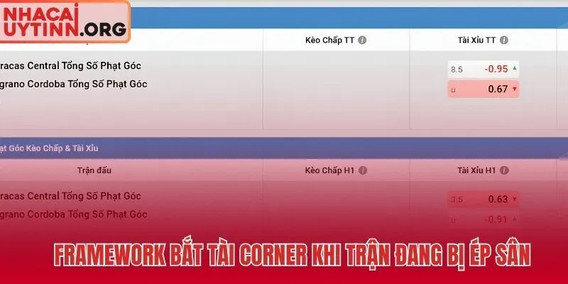 Framework ra quyết định kèo phạt góc khi trận bị ép sân
