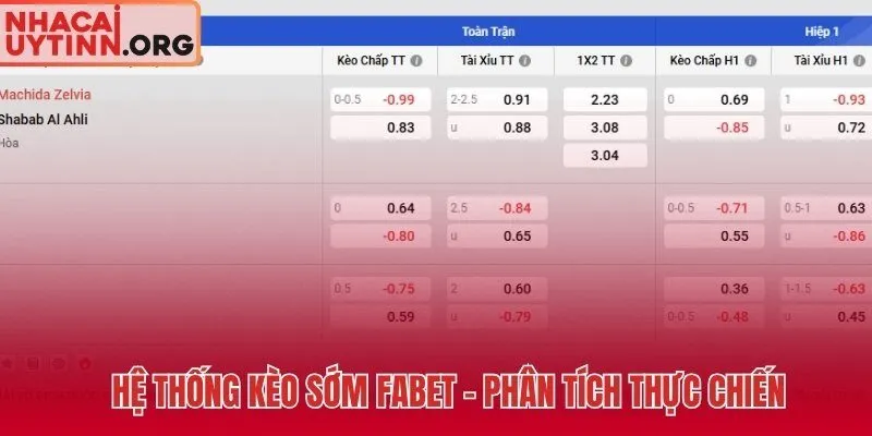 Kèo sớm FABET mở trước 72 giờ và biên tỷ lệ 3,38%