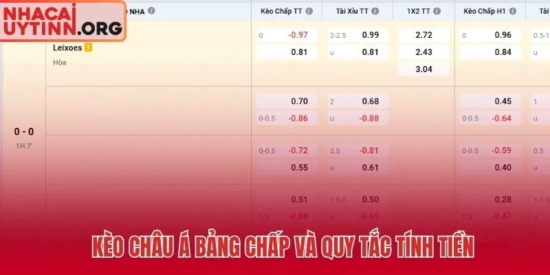 Kèo Châu Á - mức chấp điểm và quy tắc hoàn tiền chi tiết