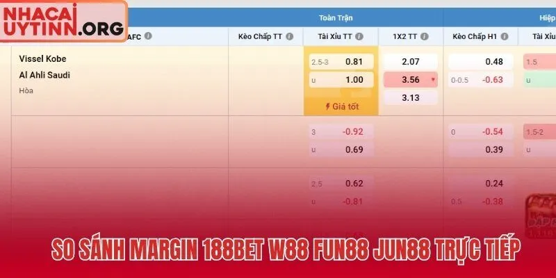 188BET dẫn đầu với overround thấp nhất trong bốn nhà cái